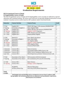 Graduation Requirements Sample